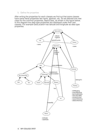 5. Define the properties
After writing the properties for each classes we find out that some classes
have same literal properties like name, abstract, etc. So we defined one new
class for this common properties, BasicClass, as shown in the figure below.
In this diagram the data type properties are displayed under their own
classes. For example GeoLocation has latitude and longitude as data type
properties.




       6	
   MY	
  COLLEGE	
  SPOT	
  
	
  
 