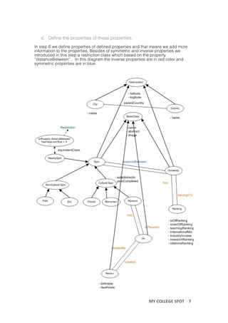 6. Define the properties of these properties.

In step 6 we define properties of defined properties and that means we add more
information to the properties. Besides of symmetric and inverse properties we
introduced in this step a restriction class which based on the property
“distanceBetween” . In this diagram the inverse properties are in red color and
symmetric properties are in blue.




                                                           MY	
  COLLEGE	
  SPOT	
   7	
  
	
                                                                                   	
  
 