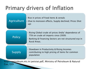 • Rise in prices of Food items & cereals
    Agriculture    • (Due to monsoon effects, Supply declined; Prices Shot
                     up)



                    • Rising Global crude oil prices (India’ dependence of
                      75% on crude oil imports since 2009)
       Policy
                    • Banking & Financing Sectors are not structured esp in
                      Rural Areas.


                    • Slowdown in Productivity & Rising Incomes
       Supply         contributing to high pricing of items for common
                      population


http://petroleum.nic.in/petstat.pdf, Ministry of Petroleum & Natural
Gas, GOI
 