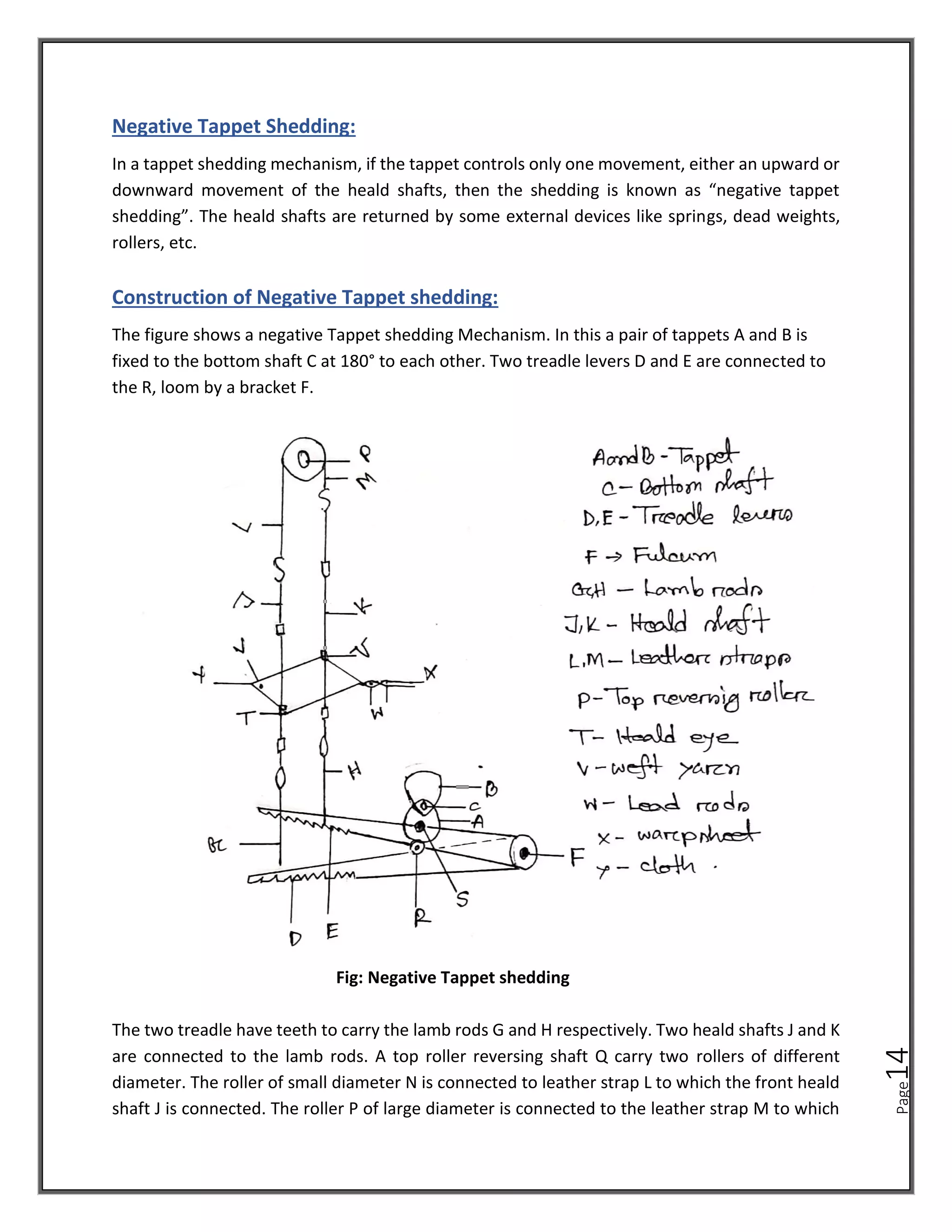 Page
14
Negative Tappet Shedding:
In a tappet shedding mechanism, if the tappet controls only one movement, either an upward or
downward movement of the heald shafts, then the shedding is known as “negative tappet
shedding”. The heald shafts are returned by some external devices like springs, dead weights,
rollers, etc.
Construction of Negative Tappet shedding:
The figure shows a negative Tappet shedding Mechanism. In this a pair of tappets A and B is
fixed to the bottom shaft C at 180° to each other. Two treadle levers D and E are connected to
the R, loom by a bracket F.
Fig: Negative Tappet shedding
The two treadle have teeth to carry the lamb rods G and H respectively. Two heald shafts J and K
are connected to the lamb rods. A top roller reversing shaft Q carry two rollers of different
diameter. The roller of small diameter N is connected to leather strap L to which the front heald
shaft J is connected. The roller P of large diameter is connected to the leather strap M to which
 
