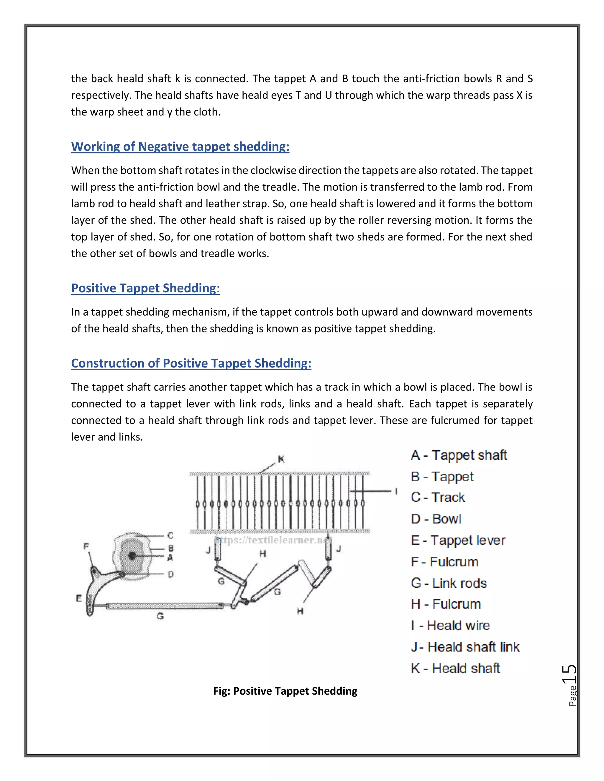 Page
15
the back heald shaft k is connected. The tappet A and B touch the anti-friction bowls R and S
respectively. The heald shafts have heald eyes T and U through which the warp threads pass X is
the warp sheet and y the cloth.
Working of Negative tappet shedding:
When the bottom shaft rotates in the clockwise direction the tappets are also rotated. The tappet
will press the anti-friction bowl and the treadle. The motion is transferred to the lamb rod. From
lamb rod to heald shaft and leather strap. So, one heald shaft is lowered and it forms the bottom
layer of the shed. The other heald shaft is raised up by the roller reversing motion. It forms the
top layer of shed. So, for one rotation of bottom shaft two sheds are formed. For the next shed
the other set of bowls and treadle works.
Positive Tappet Shedding:
In a tappet shedding mechanism, if the tappet controls both upward and downward movements
of the heald shafts, then the shedding is known as positive tappet shedding.
Construction of Positive Tappet Shedding:
The tappet shaft carries another tappet which has a track in which a bowl is placed. The bowl is
connected to a tappet lever with link rods, links and a heald shaft. Each tappet is separately
connected to a heald shaft through link rods and tappet lever. These are fulcrumed for tappet
lever and links.
Fig: Positive Tappet Shedding
 