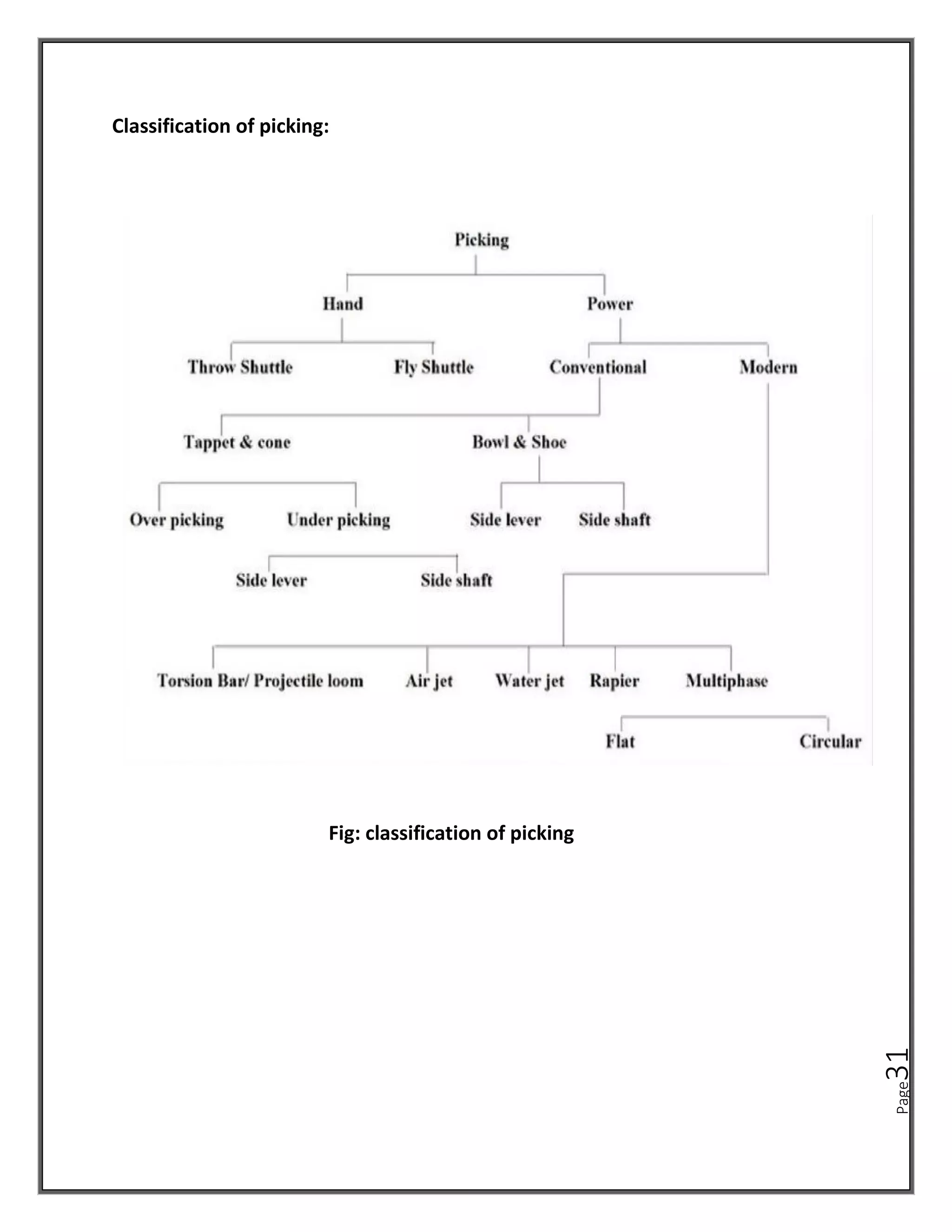 Page
31
Classification of picking:
Fig: classification of picking
 