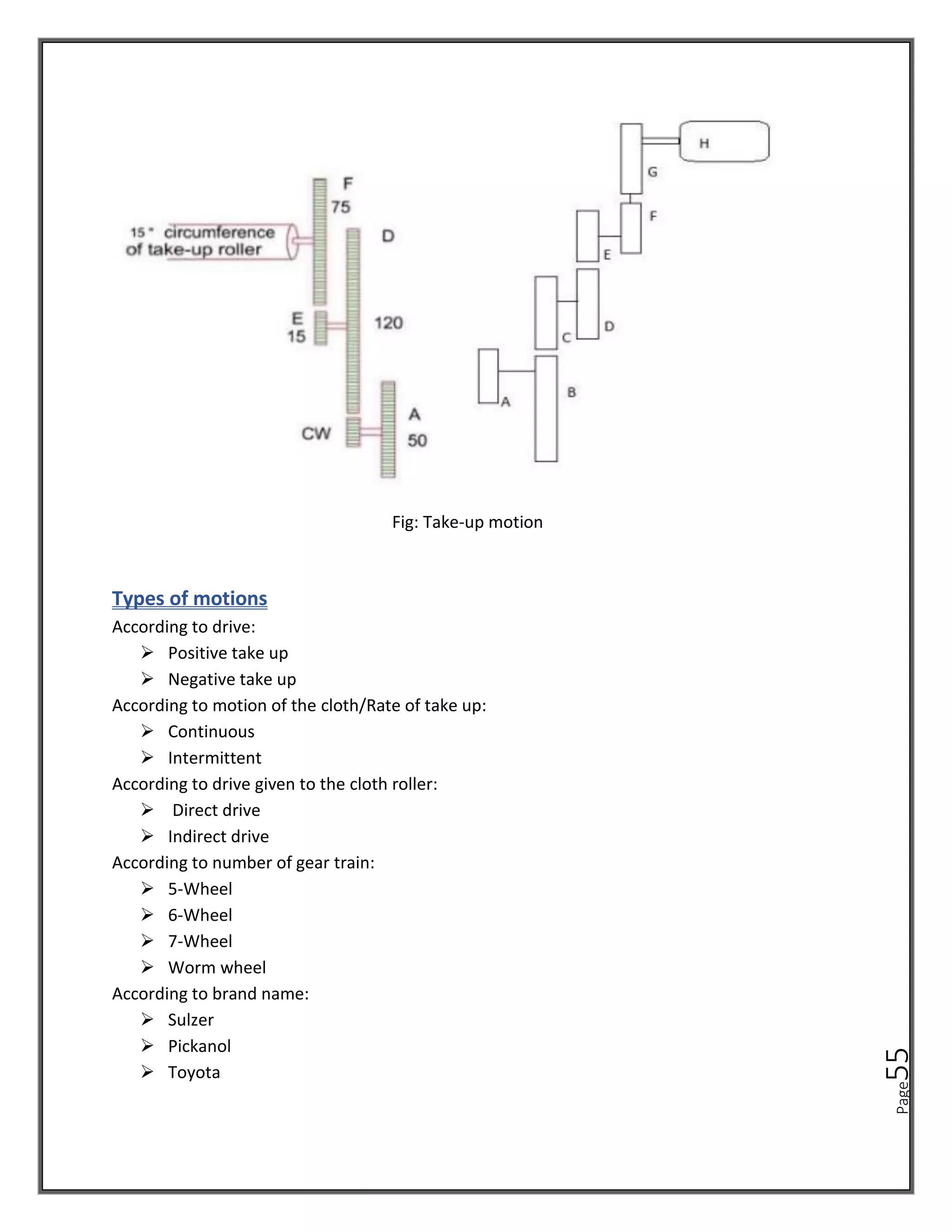 Page
55
Fig: Take-up motion
Types of motions
According to drive:
➢ Positive take up
➢ Negative take up
According to motion of the cloth/Rate of take up:
➢ Continuous
➢ Intermittent
According to drive given to the cloth roller:
➢ Direct drive
➢ Indirect drive
According to number of gear train:
➢ 5-Wheel
➢ 6-Wheel
➢ 7-Wheel
➢ Worm wheel
According to brand name:
➢ Sulzer
➢ Pickanol
➢ Toyota
 