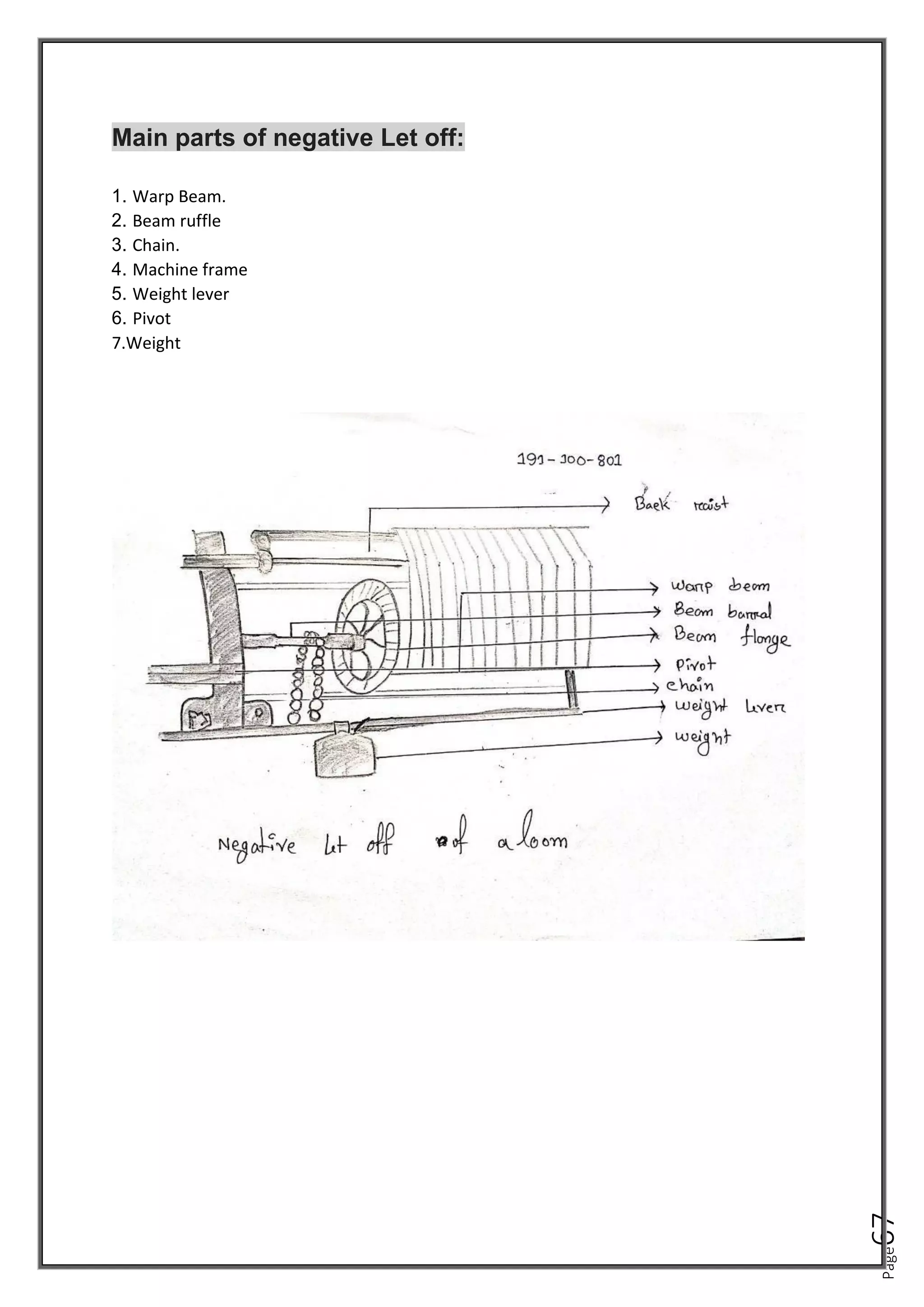 Page
67
Main parts of negative Let off:
1. Warp Beam.
2. Beam ruffle
3. Chain.
4. Machine frame
5. Weight lever
6. Pivot
7.Weight
 