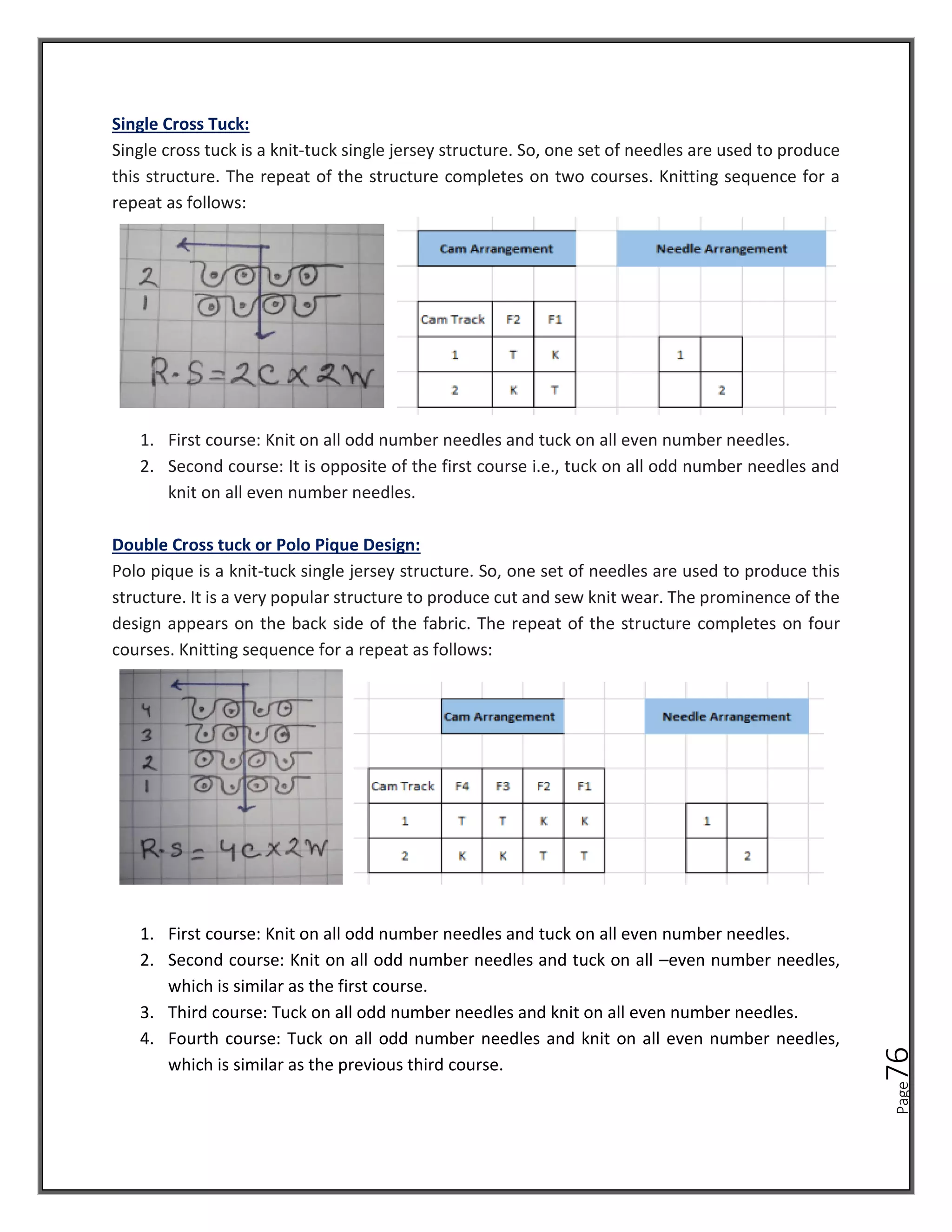 Page
76
Single Cross Tuck:
Single cross tuck is a knit-tuck single jersey structure. So, one set of needles are used to produce
this structure. The repeat of the structure completes on two courses. Knitting sequence for a
repeat as follows:
1. First course: Knit on all odd number needles and tuck on all even number needles.
2. Second course: It is opposite of the first course i.e., tuck on all odd number needles and
knit on all even number needles.
Double Cross tuck or Polo Pique Design:
Polo pique is a knit-tuck single jersey structure. So, one set of needles are used to produce this
structure. It is a very popular structure to produce cut and sew knit wear. The prominence of the
design appears on the back side of the fabric. The repeat of the structure completes on four
courses. Knitting sequence for a repeat as follows:
1. First course: Knit on all odd number needles and tuck on all even number needles.
2. Second course: Knit on all odd number needles and tuck on all –even number needles,
which is similar as the first course.
3. Third course: Tuck on all odd number needles and knit on all even number needles.
4. Fourth course: Tuck on all odd number needles and knit on all even number needles,
which is similar as the previous third course.
 