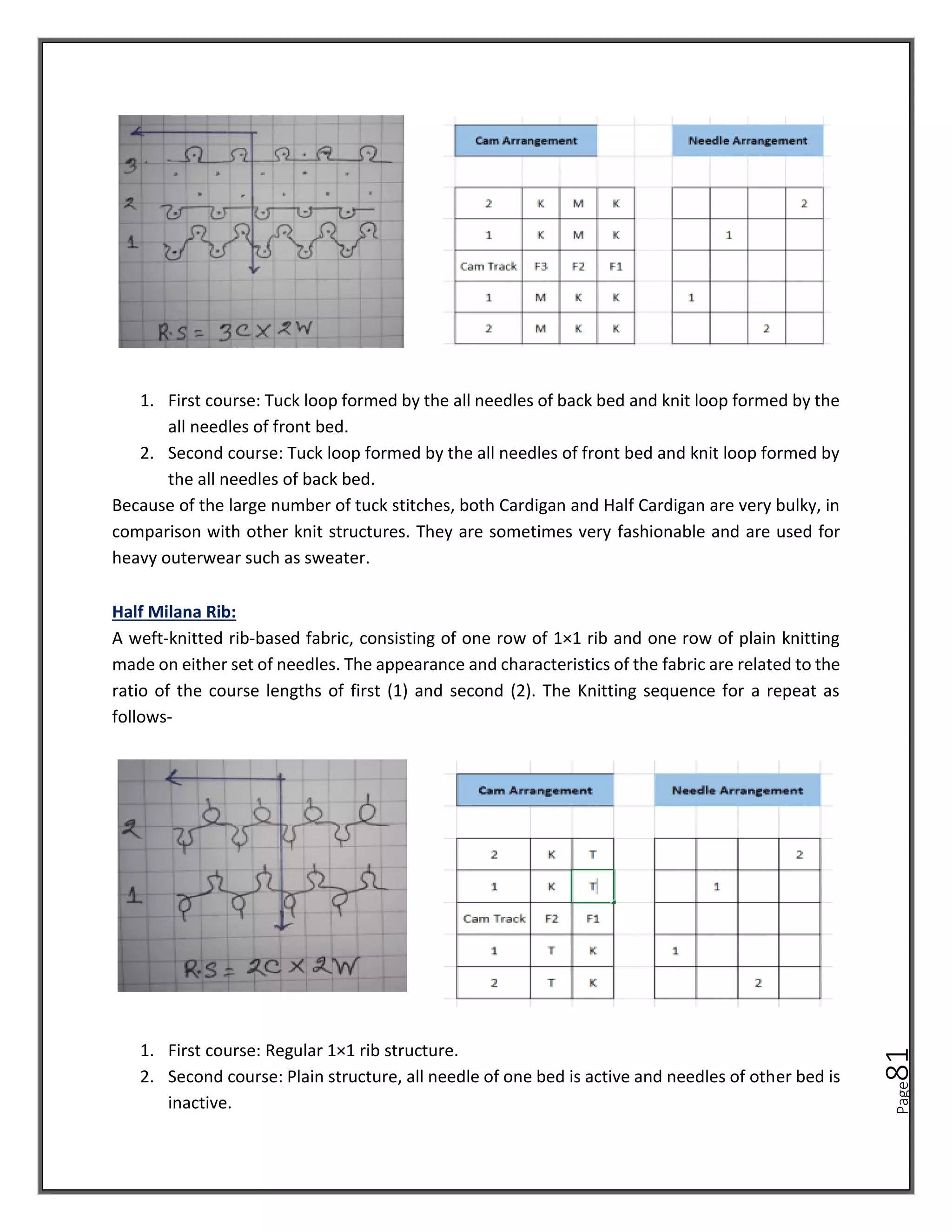 Page
81
1. First course: Tuck loop formed by the all needles of back bed and knit loop formed by the
all needles of front bed.
2. Second course: Tuck loop formed by the all needles of front bed and knit loop formed by
the all needles of back bed.
Because of the large number of tuck stitches, both Cardigan and Half Cardigan are very bulky, in
comparison with other knit structures. They are sometimes very fashionable and are used for
heavy outerwear such as sweater.
Half Milana Rib:
A weft-knitted rib-based fabric, consisting of one row of 1×1 rib and one row of plain knitting
made on either set of needles. The appearance and characteristics of the fabric are related to the
ratio of the course lengths of first (1) and second (2). The Knitting sequence for a repeat as
follows-
1. First course: Regular 1×1 rib structure.
2. Second course: Plain structure, all needle of one bed is active and needles of other bed is
inactive.
 