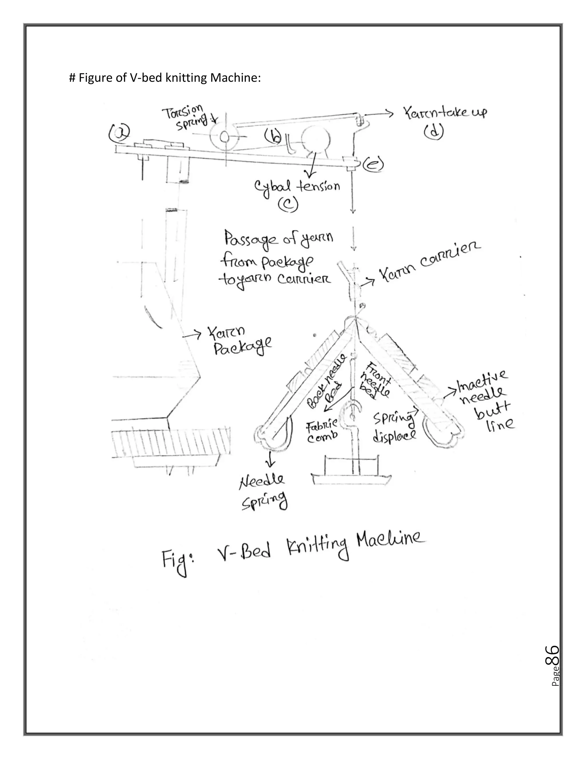 Page
86
# Figure of V-bed knitting Machine:
 