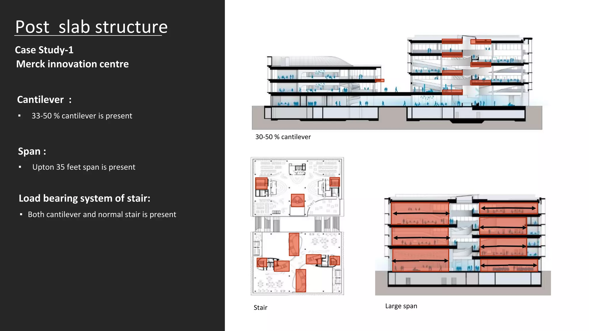 Post slab structure
Case Study-1
Merck innovation centre
Cantilever :
▪ 33-50 % cantilever is present
30-50 % cantilever
Span :
▪ Upton 35 feet span is present
Load bearing system of stair:
▪ Both cantilever and normal stair is present
Large span
Stair
 
