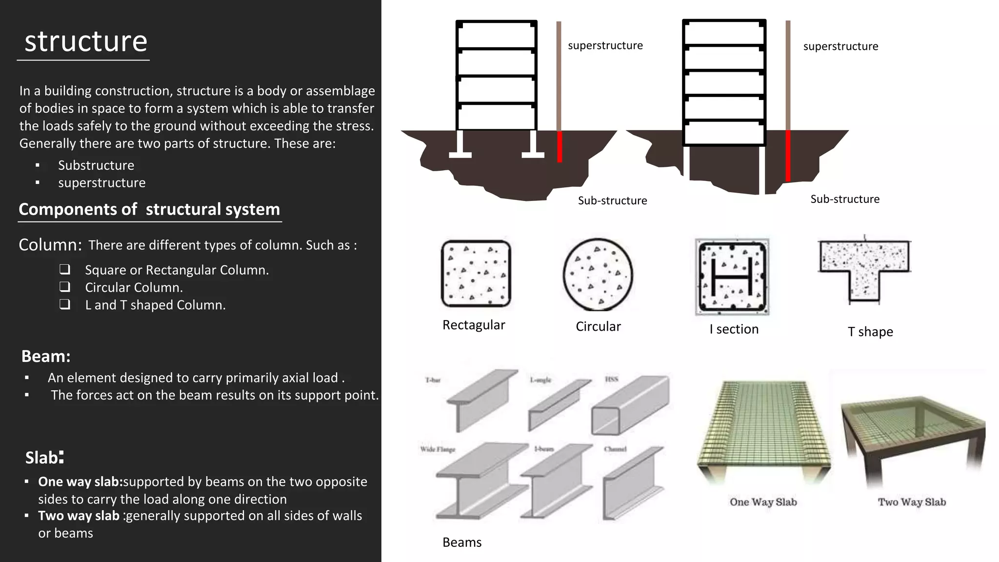 structure
In a building construction, structure is a body or assemblage
of bodies in space to form a system which is able to transfer
the loads safely to the ground without exceeding the stress.
Generally there are two parts of structure. These are:
▪ Substructure
▪ superstructure
superstructure superstructure
Sub-structure Sub-structure
Components of structural system
Column: There are different types of column. Such as :
▪ An element designed to carry primarily axial load .
▪ The forces act on the beam results on its support point.
❑ Square or Rectangular Column.
❑ Circular Column.
❑ L and T shaped Column.
Slab:
▪ One way slab:supported by beams on the two opposite
sides to carry the load along one direction
▪ Two way slab :generally supported on all sides of walls
or beams
Beam:
Beams
Rectagular Circular I section T shape
 