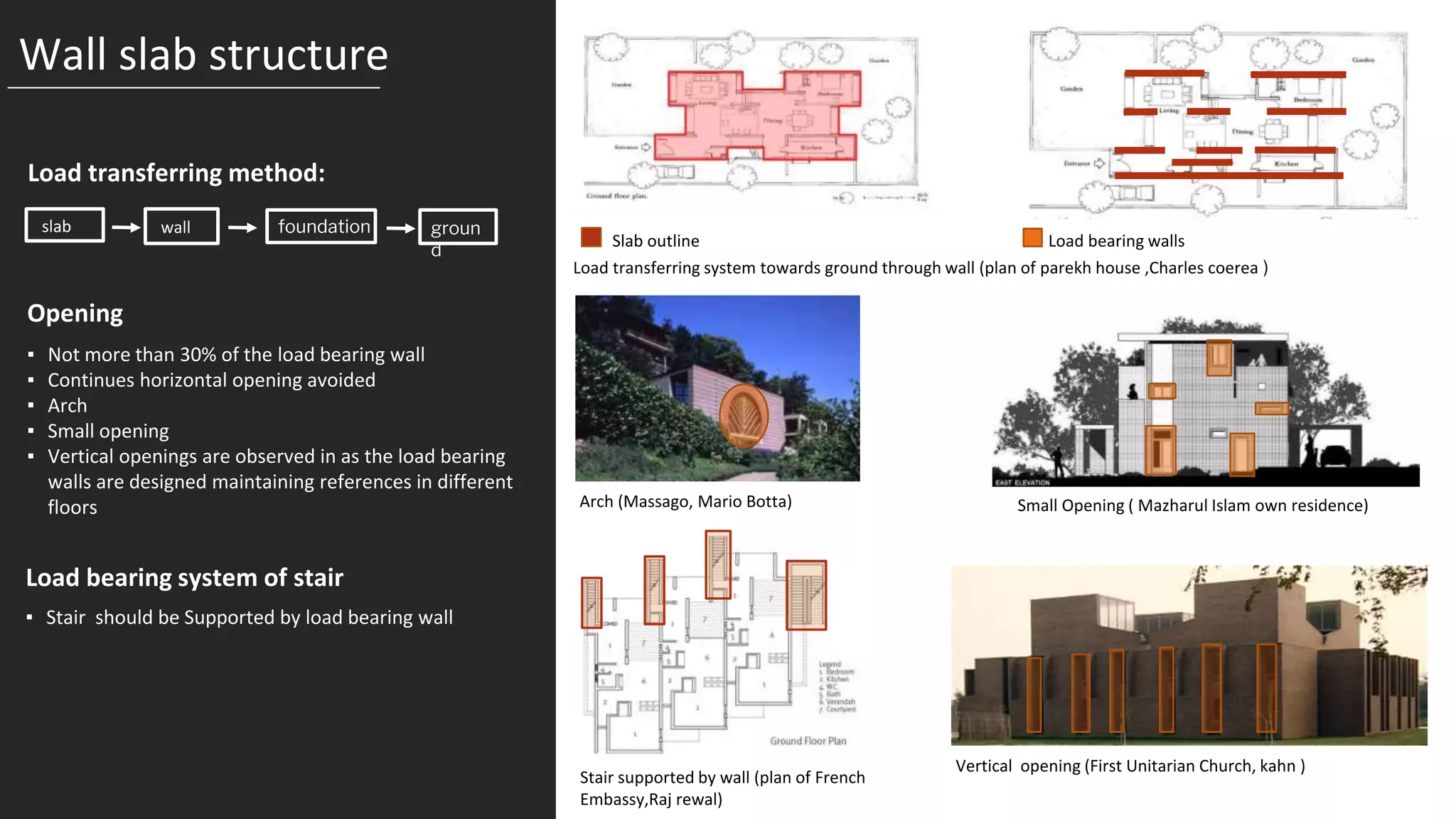 Wall slab structure
Load transferring method:
slab wall foundation groun
d
Load transferring system towards ground through wall (plan of parekh house ,Charles coerea )
Opening
▪ Not more than 30% of the load bearing wall
▪ Continues horizontal opening avoided
▪ Arch
▪ Small opening
▪ Vertical openings are observed in as the load bearing
walls are designed maintaining references in different
floors
Slab outline
Small Opening ( Mazharul Islam own residence)
Vertical opening (First Unitarian Church, kahn )
Arch (Massago, Mario Botta)
Load bearing walls
Load bearing system of stair
▪ Stair should be Supported by load bearing wall
Stair supported by wall (plan of French
Embassy,Raj rewal)
 