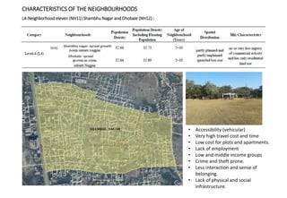 SOCIO ECONOMIC DETERMINANTS IN MIXED USE DEVELOPMENT | PDF