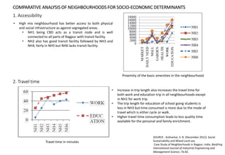 SOCIO ECONOMIC DETERMINANTS IN MIXED USE DEVELOPMENT | PDF