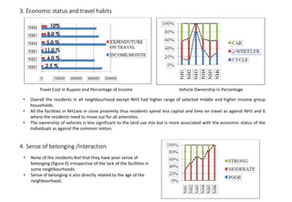 SOCIO ECONOMIC DETERMINANTS IN MIXED USE DEVELOPMENT | PDF