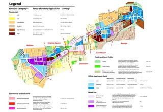 SOCIO ECONOMIC DETERMINANTS IN MIXED USE DEVELOPMENT | PDF