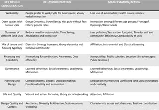 SOCIO ECONOMIC DETERMINANTS IN MIXED USE DEVELOPMENT | PDF
