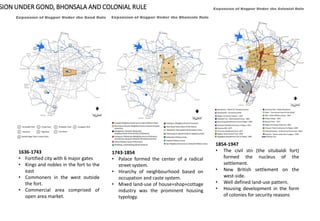 SOCIO ECONOMIC DETERMINANTS IN MIXED USE DEVELOPMENT | PDF