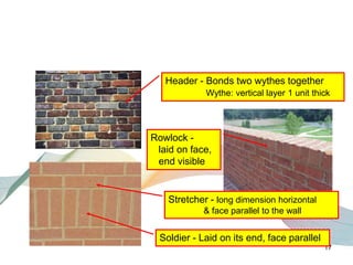Header - Bonds two wythes together
Wythe: vertical layer 1 unit thick

Rowlock laid on face,
end visible

Stretcher - long dimension horizontal
& face parallel to the wall

Soldier - Laid on its end, face parallel
17

 