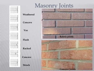 Masonry Joints
Weathered
Concave
Vee
Raked Joints

Flush
Racked

Concave
Struck
Concave Joints

 