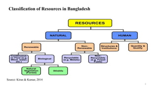Bangladesh Resources and Environment | PPTX