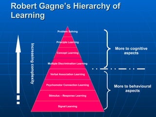 Gagne's cognitive learning theory clearance