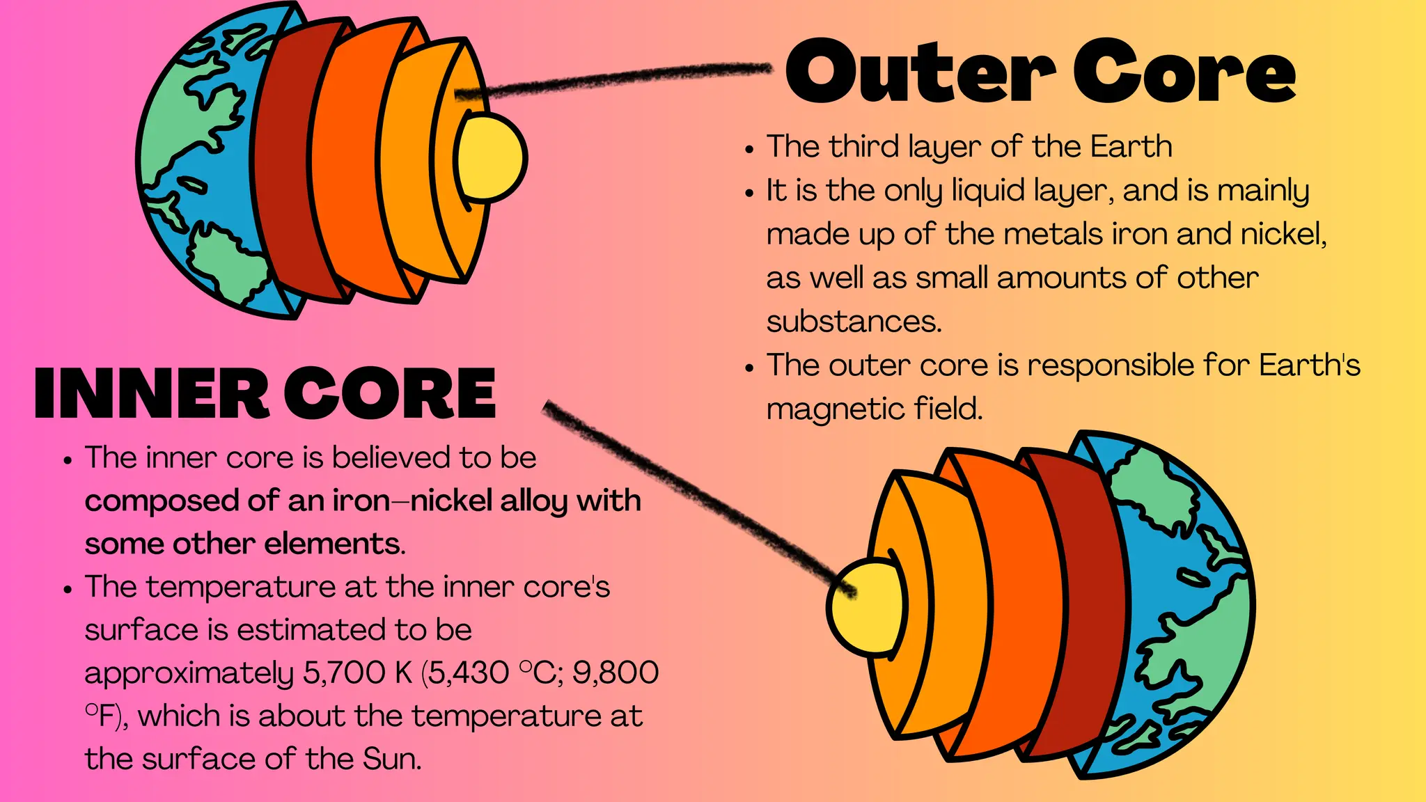 Wwgroup-5-report-layers-of-the-earth.pdf