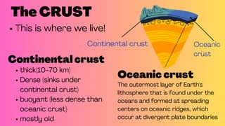 Wwgroup-5-report-layers-of-the-earth.pdf