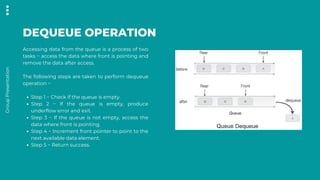 Group
Presentation
DEQUEUE OPERATION
Step 1 − Check if the queue is empty.
Step 2 − If the queue is empty, produce
underflow error and exit.
Step 3 − If the queue is not empty, access the
data where front is pointing.
Step 4 − Increment front pointer to point to the
next available data element.
Step 5 − Return success.
Accessing data from the queue is a process of two
tasks − access the data where front is pointing and
remove the data after access.
The following steps are taken to perform dequeue
operation −
 