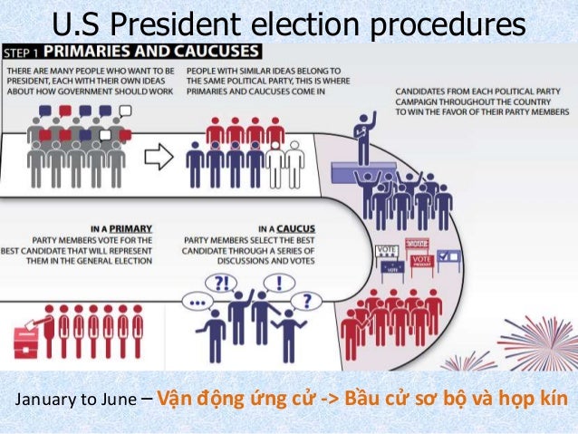 an analysis of the process of electing a president in america The most powerful nation on earth is electing a new here's all you need to know kay explains the long and complex process for picking a presidential nominee. an analysis of the process of electing a president in america The most powerful nation on earth is electing a new here's all you need to know kay explains the long and complex process for picking a presidential nominee.
