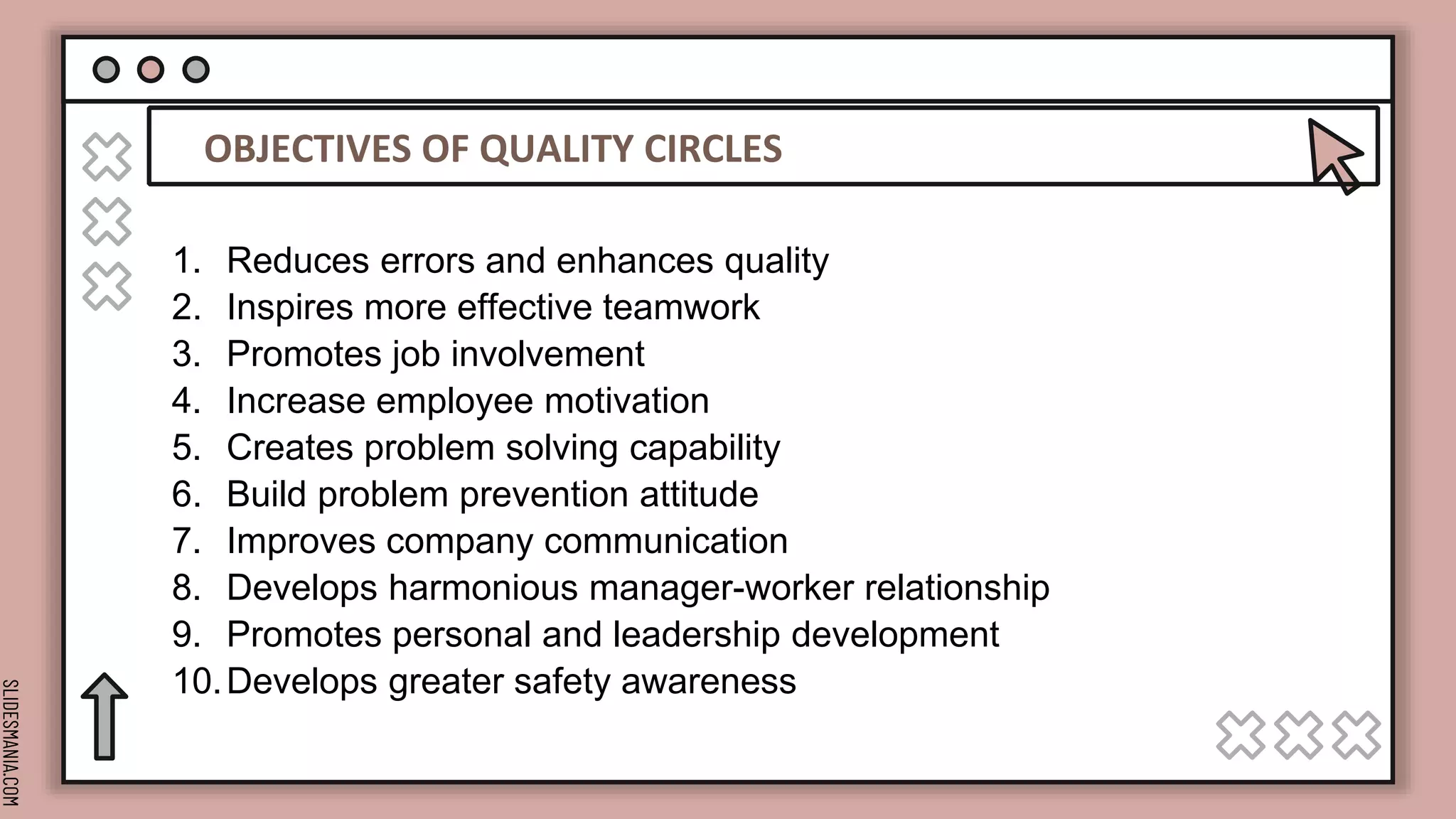 SLIDESMANIA.COM
OBJECTIVES OF QUALITY CIRCLES
1. Reduces errors and enhances quality
2. Inspires more effective teamwork
3. Promotes job involvement
4. Increase employee motivation
5. Creates problem solving capability
6. Build problem prevention attitude
7. Improves company communication
8. Develops harmonious manager-worker relationship
9. Promotes personal and leadership development
10.Develops greater safety awareness
 