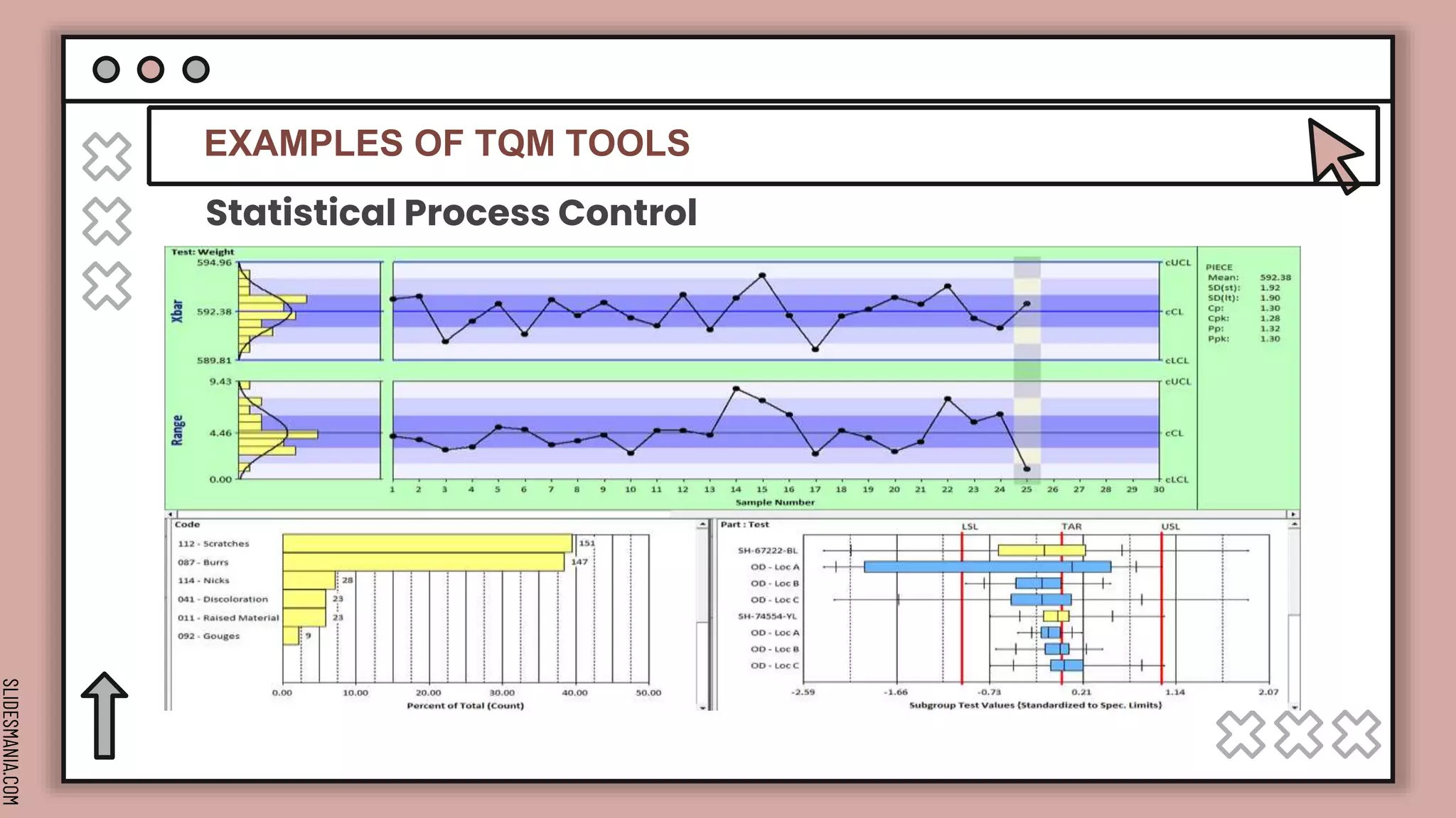 SLIDESMANIA.COM
EXAMPLES OF TQM TOOLS
Statistical Process Control
 