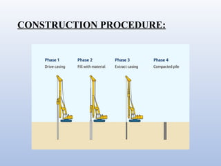 Dynamic Compact power point presentation | PPTX