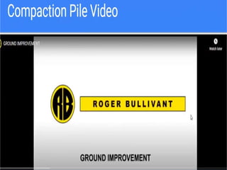 Dynamic Compact power point presentation | PPTX