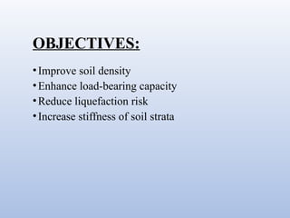 Dynamic Compact power point presentation | PPTX