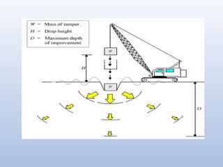 Dynamic Compact power point presentation | PPTX