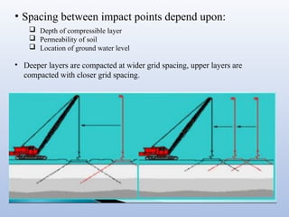 Dynamic Compact power point presentation | PPTX