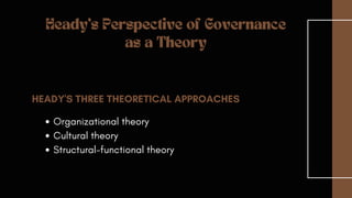 HEADY'S THREE THEORETICAL APPROACHES
Organizational theory
Cultural theory
Structural-functional theory
Heady's Perspective of Governance
as a Theory
 