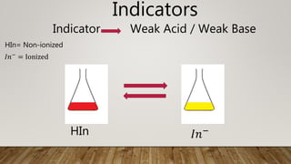 Indicators
Indicator Weak Acid / Weak Base
HIn 𝐼𝑛−
HIn= Non-ionized
𝐼𝑛−
= Ionized
 