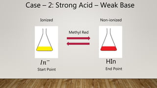 Case – 2: Strong Acid – Weak Base
HIn
𝐼𝑛−
Ionized Non-ionized
Methyl Red
Start Point End Point
 