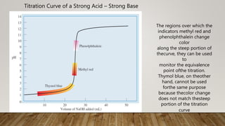 Titration Curve of a Strong Acid – Strong Base
The regions over which the
indicators methyl red and
phenolphthalein change
color
along the steep portion of
thecurve, they can be used
to
monitor the equivalence
point ofthe titration.
Thymol blue, on theother
hand, cannot be used
forthe same purpose
because thecolor change
does not match thesteep
portion of the titration
curve
 