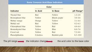 The pH range the indicator changes the acid color to the base color
 