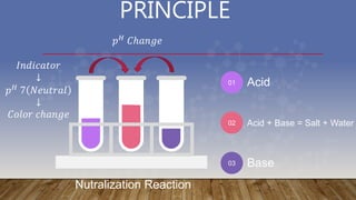 PRINCIPLE
Acid
Acid + Base = Salt + Water
Base
01
02
03
𝑝𝐻
𝐶ℎ𝑎𝑛𝑔𝑒
𝐼𝑛𝑑𝑖𝑐𝑎𝑡𝑜𝑟
↓
𝑝𝐻 7 𝑁𝑒𝑢𝑡𝑟𝑎𝑙
↓
𝐶𝑜𝑙𝑜𝑟 𝑐ℎ𝑎𝑛𝑔𝑒
Nutralization Reaction
 