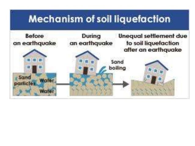 Case study on liquefaction deep earthquake diagram 