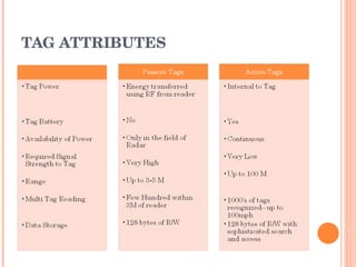 RFID and its applications | PPT