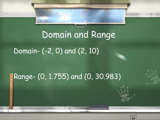 Domain and Range Domain- (-2, 0) and (2, 10) Range- (0, 1.755) and (0, 30.983)