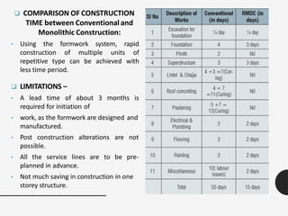  COMPARISON OF CONSTRUCTION
TIME between Conventional and
Monolithic Construction:
• Using the formwork system, rapid
construction of multiple units of
repetitive type can be achieved with
less time period.
 LIMITATIONS –
• A lead time of about 3 months is
required for initiation of
• work, as the formwork are designed and
manufactured.
• Post construction alterations are not
possible.
• All the service lines are to be pre-
planned in advance.
• Not much saving in construction in one
storey structure.
 