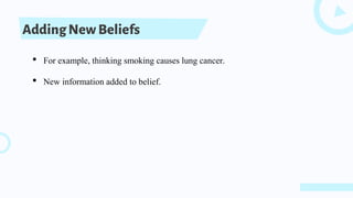 AddingNewBeliefs
• For example, thinking smoking causes lung cancer.
• New information added to belief.
 