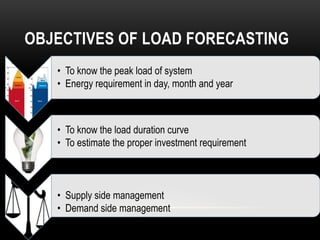 OBJECTIVES OF LOAD FORECASTING
   • To know the peak load of system
   • Energy requirement in day, month and year



   • To know the load duration curve
   • To estimate the proper investment requirement



   • Supply side management
   • Demand side management
 