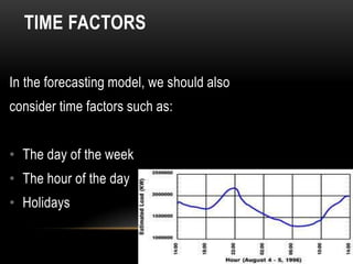 TIME FACTORS

In the forecasting model, we should also
consider time factors such as:


• The day of the week
• The hour of the day
• Holidays
 