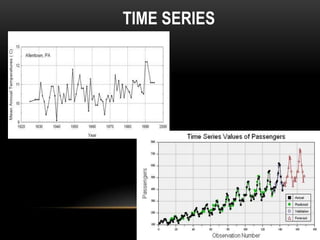 TIME SERIES
 