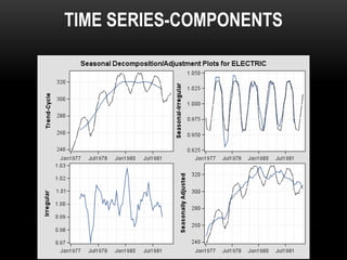 TIME SERIES-COMPONENTS
 